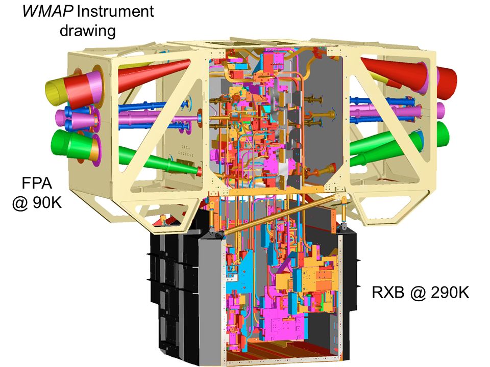 WMAP Instrument drawing 290K 90K
