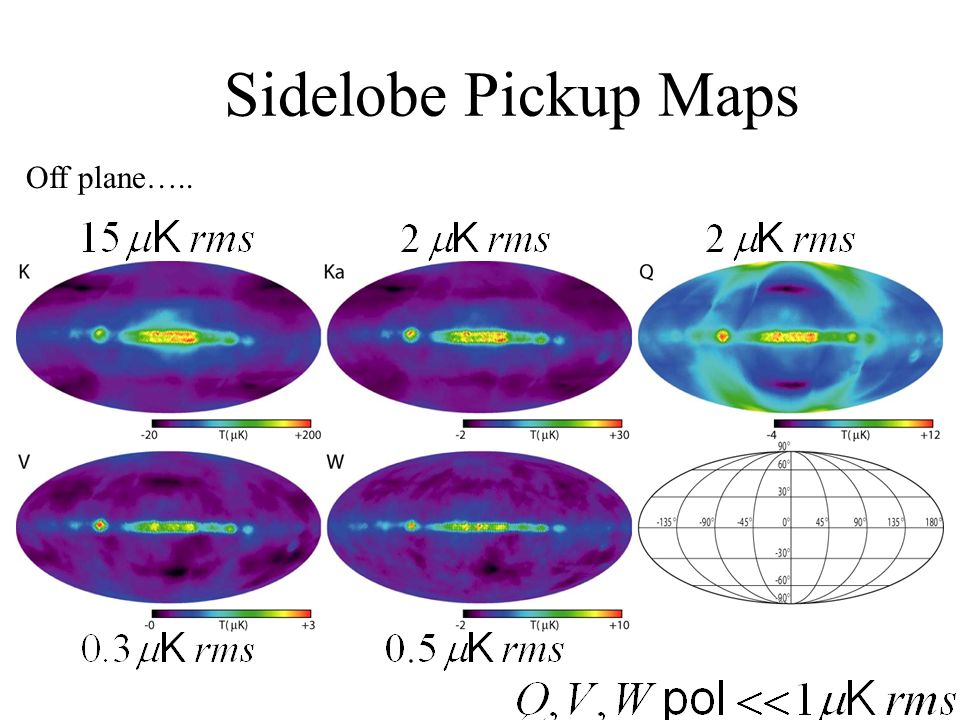 Sidelobe Pickup Maps Off plane…..