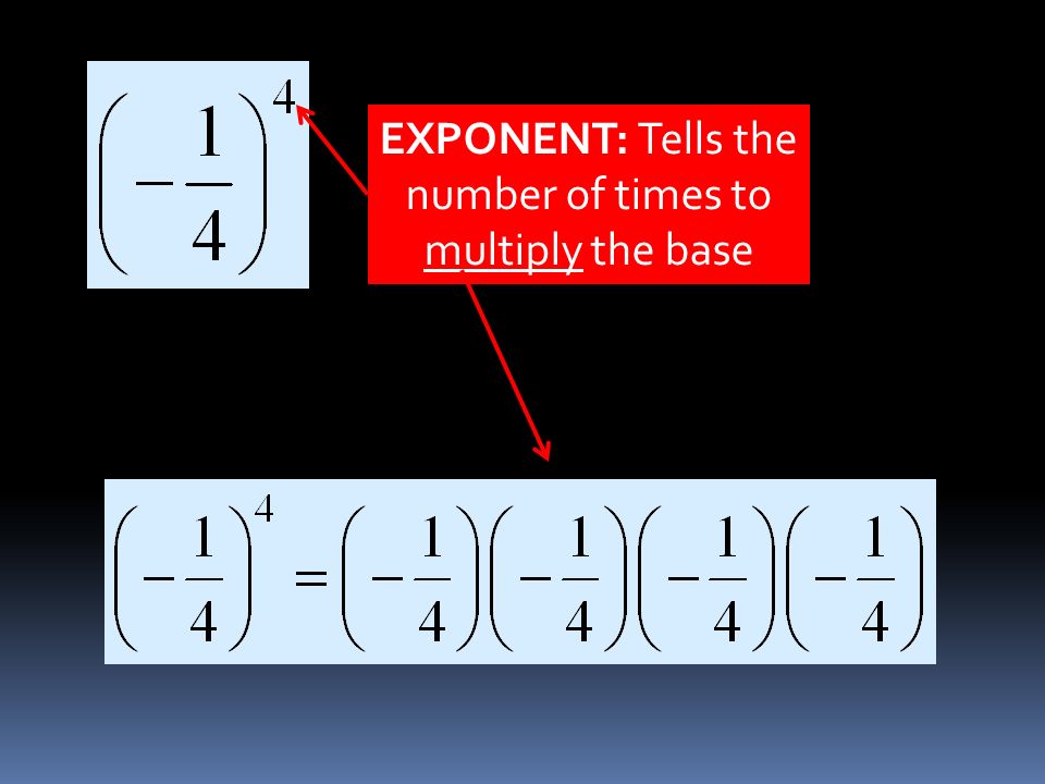 EXPONENT: Tells the number of times to multiply the base
