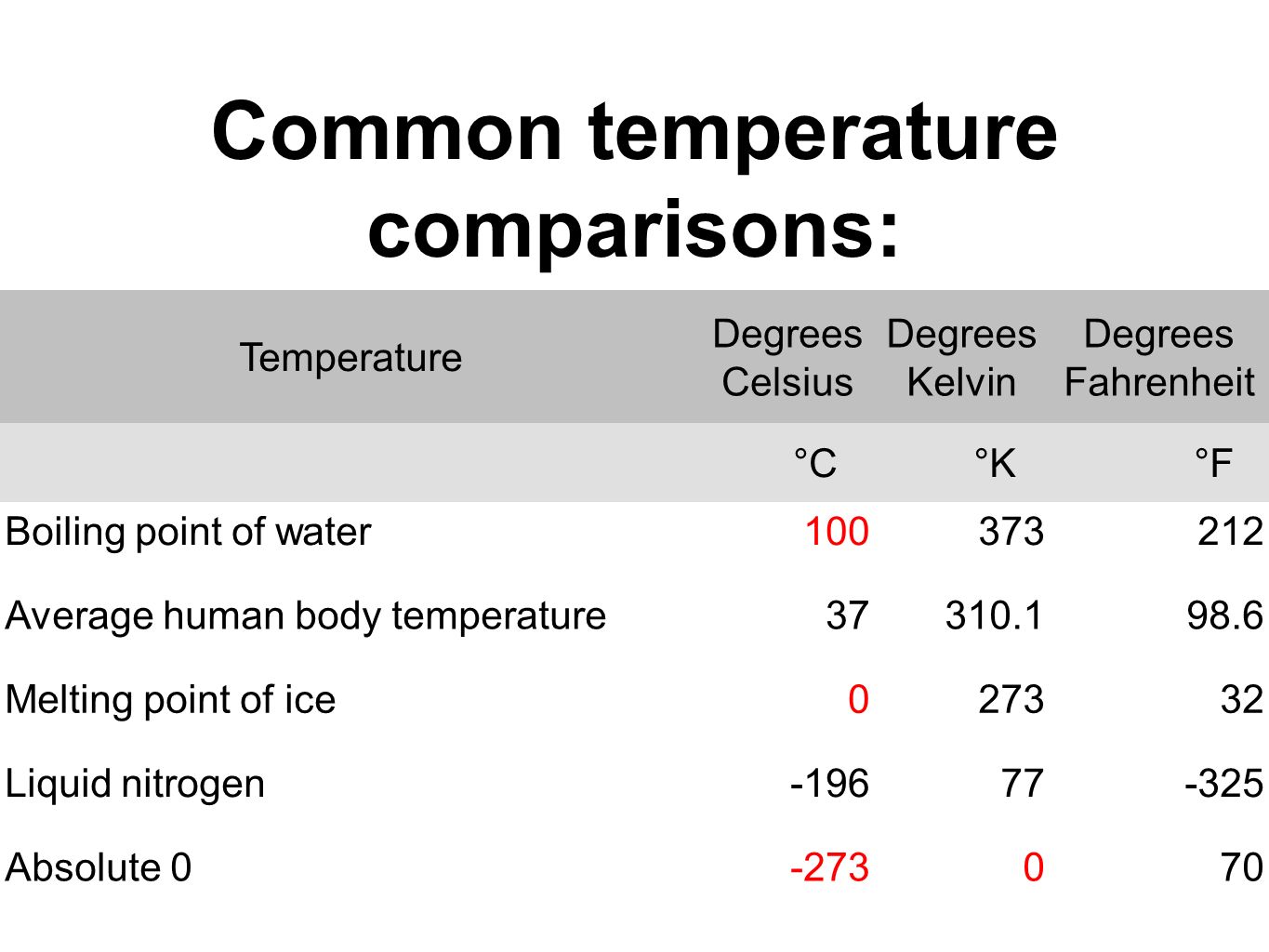 What is the temperature of liquid nitrogen how is it done where used What is the temperature of liquid nitrogen how is it done where used