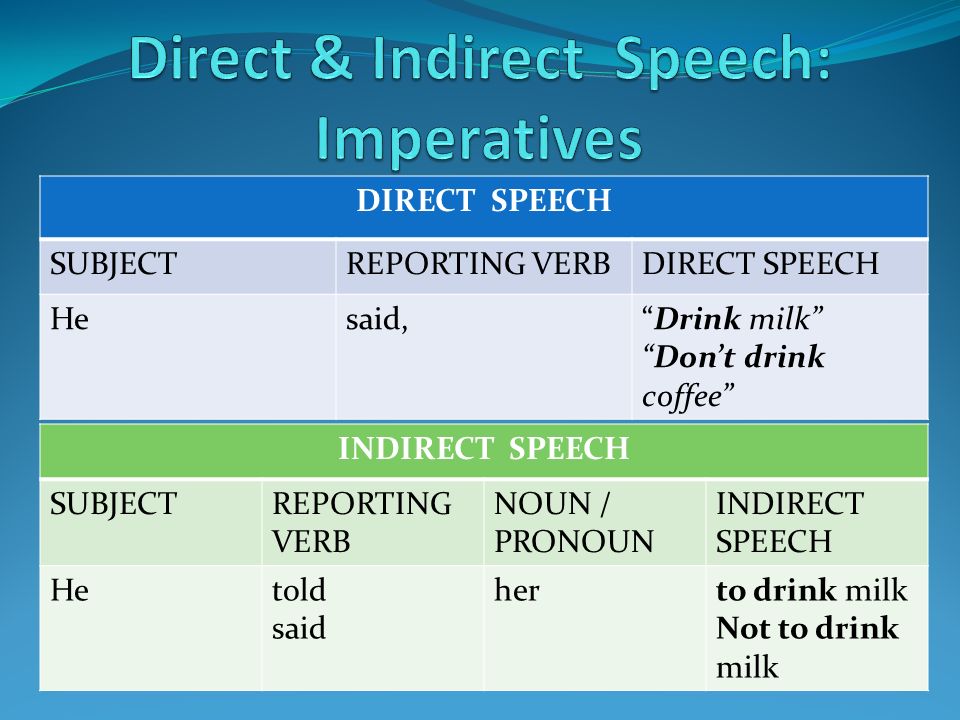 Order the speech. Reported Speech imperatives правила. Direct and indirect Speech. Direct Speech indirect Speech. Direct indirect reported Speech.