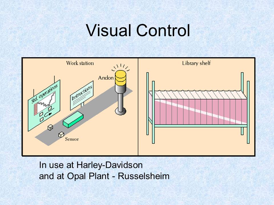 Visual Control In use at Harley-Davidson and at Opal Plant - Russelsheim