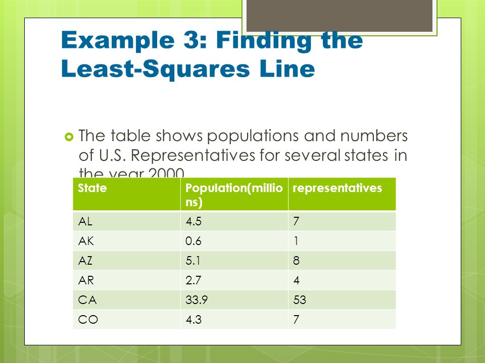 Example 3: Finding the Least-Squares Line  The table shows populations and numbers of U.S.