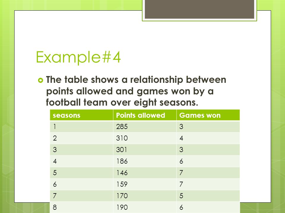 Example#4  The table shows a relationship between points allowed and games won by a football team over eight seasons.