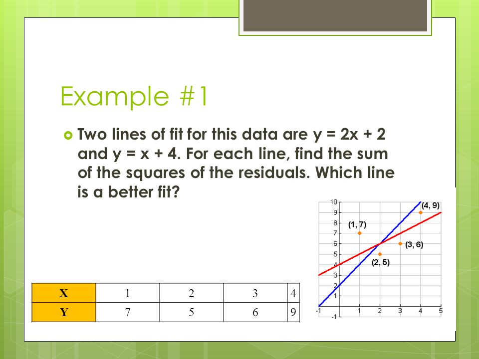 Example #1  Two lines of fit for this data are y = 2x + 2 and y = x + 4.