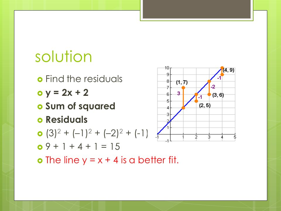 solution  Find the residuals  y = 2x + 2  Sum of squared  Residuals  (3) 2 + (–1) 2 + (–2) 2 + (-1) 2  = 15  The line y = x + 4 is a better fit.