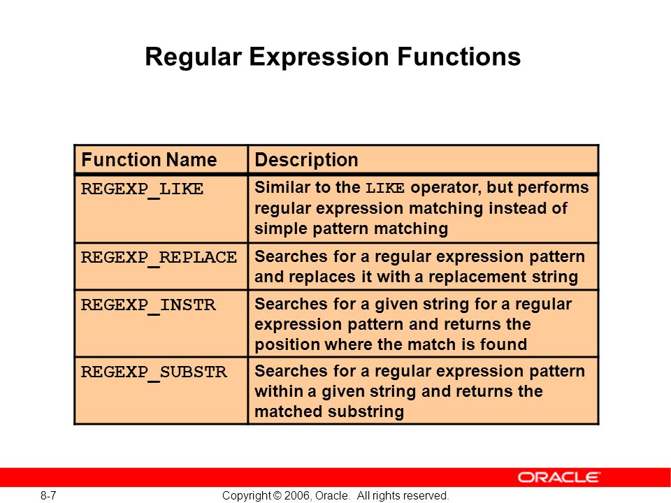 Regular expressions match. Регулярные выражения SQL. SQL регулярные выражения Oracle. REGEXP Oracle. Регулярные выражения SQL примеры.