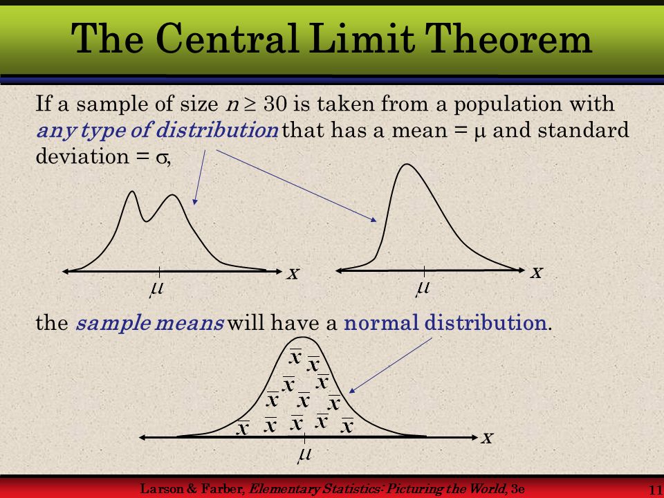 Larson & Farber, Elementary Statistics: Picturing the World, 3e 11 the sample means will have a normal distribution.