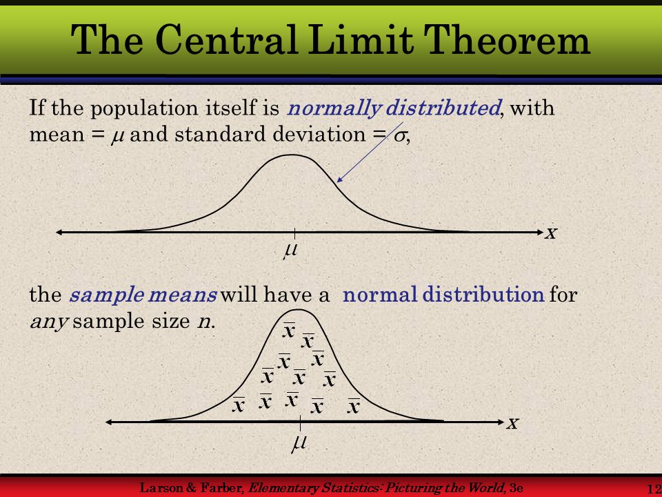 Larson & Farber, Elementary Statistics: Picturing the World, 3e 12 The Central Limit Theorem If the population itself is normally distributed, with mean =  and standard deviation = , the sample means will have a normal distribution for any sample size n.