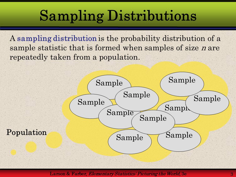 Larson & Farber, Elementary Statistics: Picturing the World, 3e 3 Population Sample Sampling Distributions A sampling distribution is the probability distribution of a sample statistic that is formed when samples of size n are repeatedly taken from a population.