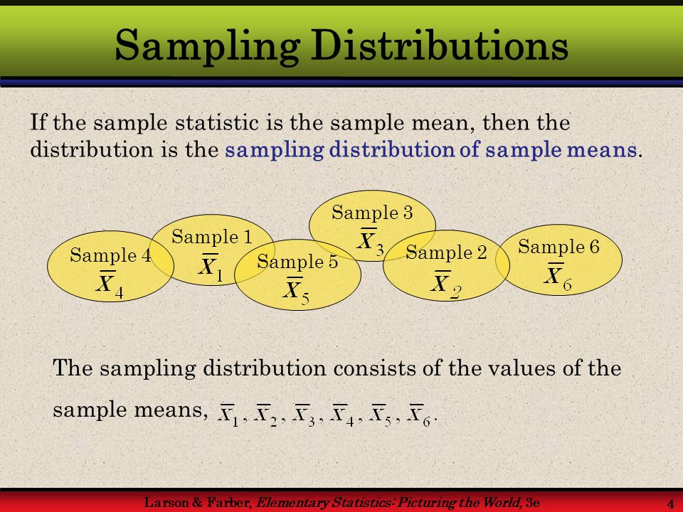 Larson & Farber, Elementary Statistics: Picturing the World, 3e 4 Sampling Distributions If the sample statistic is the sample mean, then the distribution is the sampling distribution of sample means.