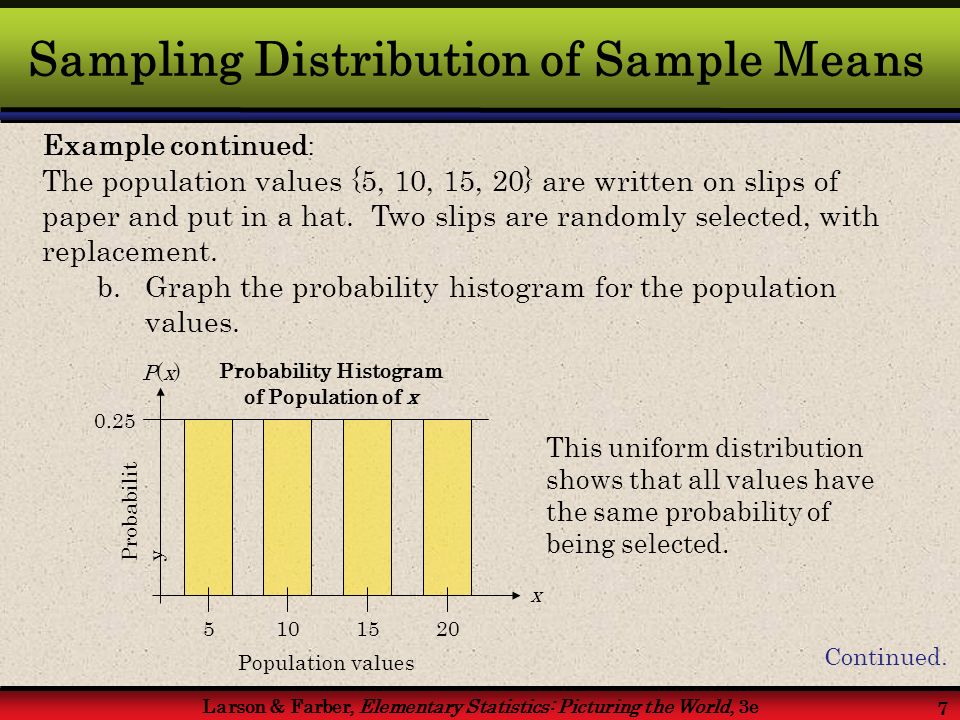 Larson & Farber, Elementary Statistics: Picturing the World, 3e 7 Sampling Distribution of Sample Means Example continued : The population values {5, 10, 15, 20} are written on slips of paper and put in a hat.