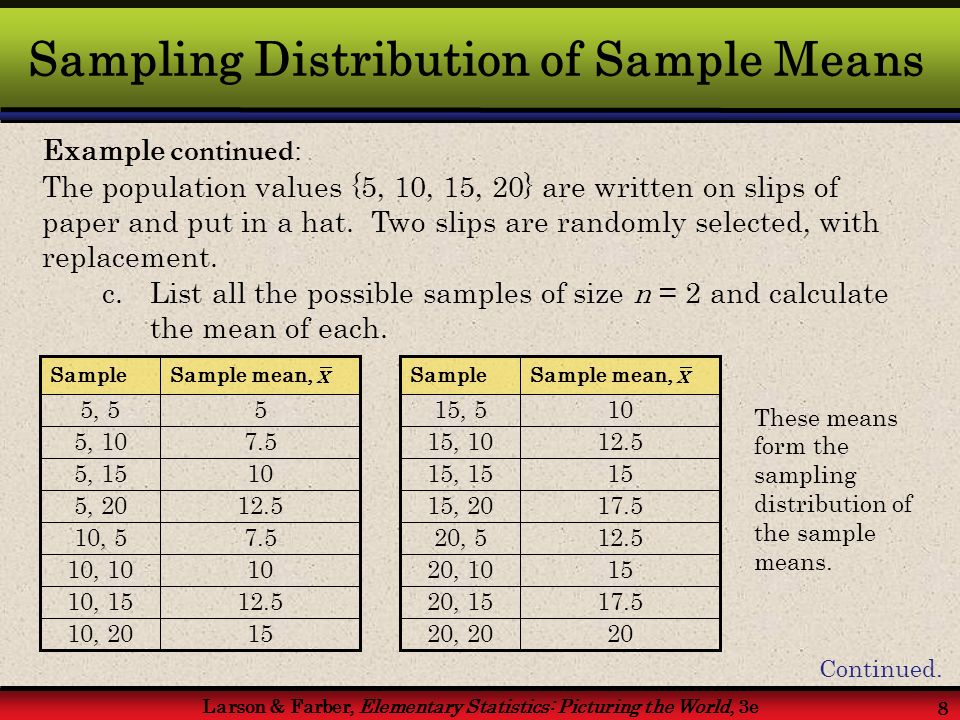 Larson & Farber, Elementary Statistics: Picturing the World, 3e 8 Sampling Distribution of Sample Means Example continued : The population values {5, 10, 15, 20} are written on slips of paper and put in a hat.
