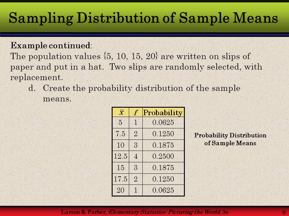 Larson & Farber, Elementary Statistics: Picturing the World, 3e 9 Sampling Distribution of Sample Means Example continued : The population values {5, 10, 15, 20} are written on slips of paper and put in a hat.