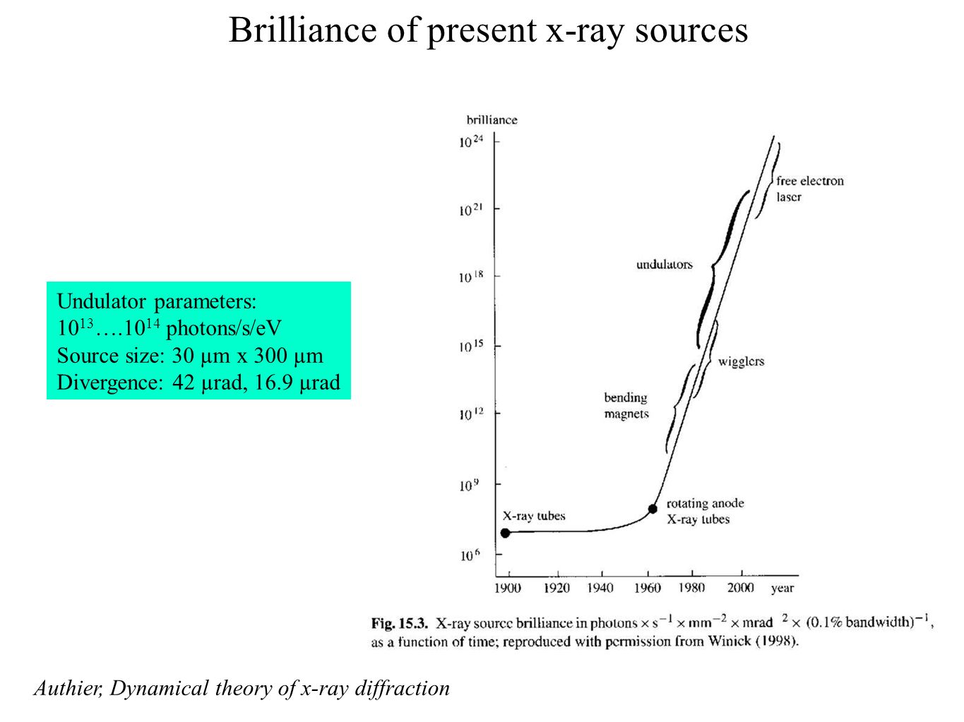 Brilliance of present x-ray sources Undulator parameters: … photons/s/eV Source size: 30 µm x 300 µm Divergence: 42 µrad, 16.9 µrad Authier, Dynamical theory of x-ray diffraction