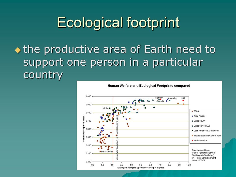 Ecological footprint  the productive area of Earth need to support one person in a particular country