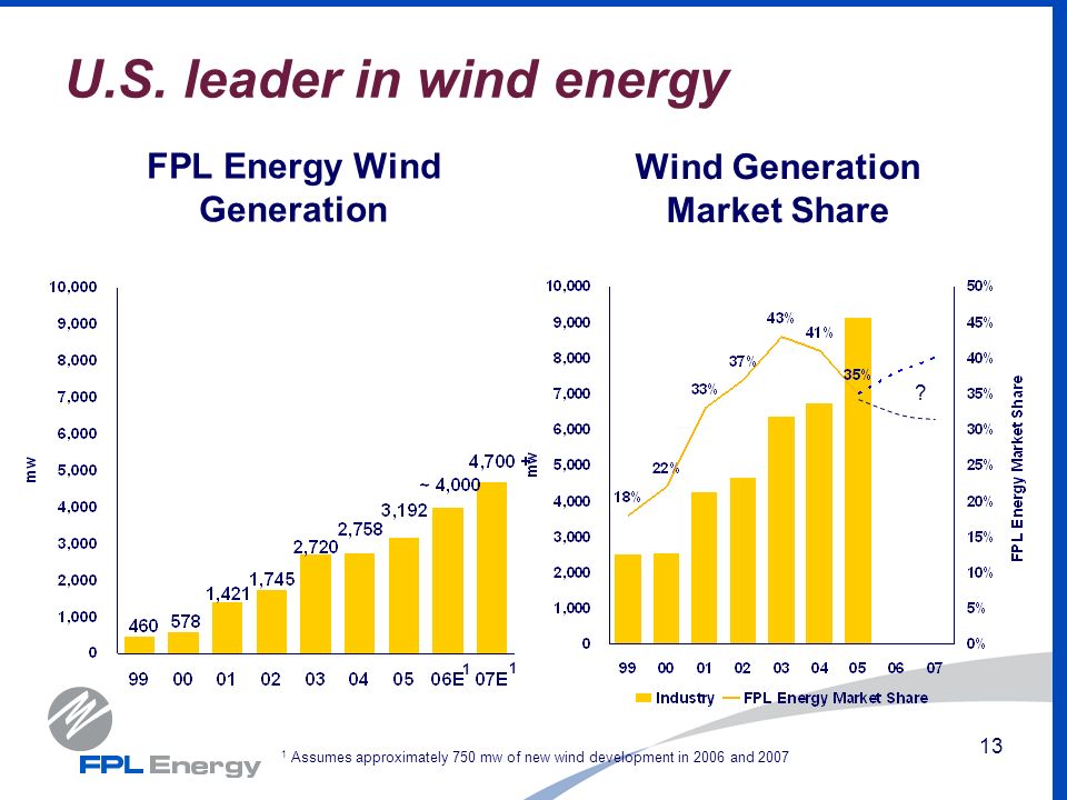 September 7, 2006 Lehman Brothers 20 th Annual Energy Conference Moray Dewhurst Chief Financial Officer. -  ppt download