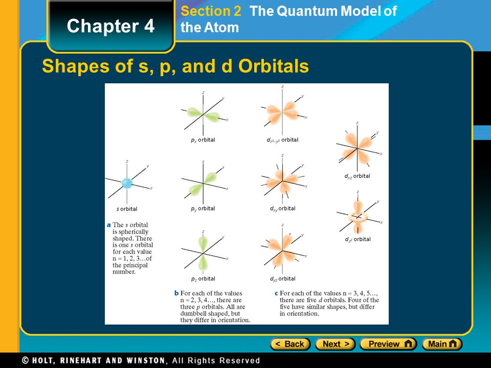 Shapes of s, p, and d Orbitals Section 2 The Quantum Model of the Atom Chapter 4