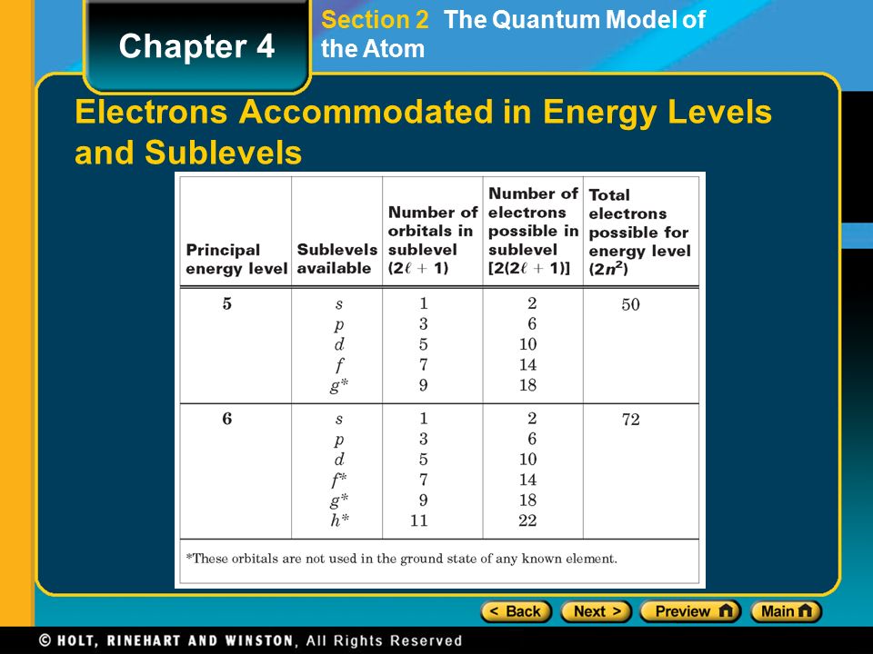 Section 2 The Quantum Model of the Atom Chapter 4