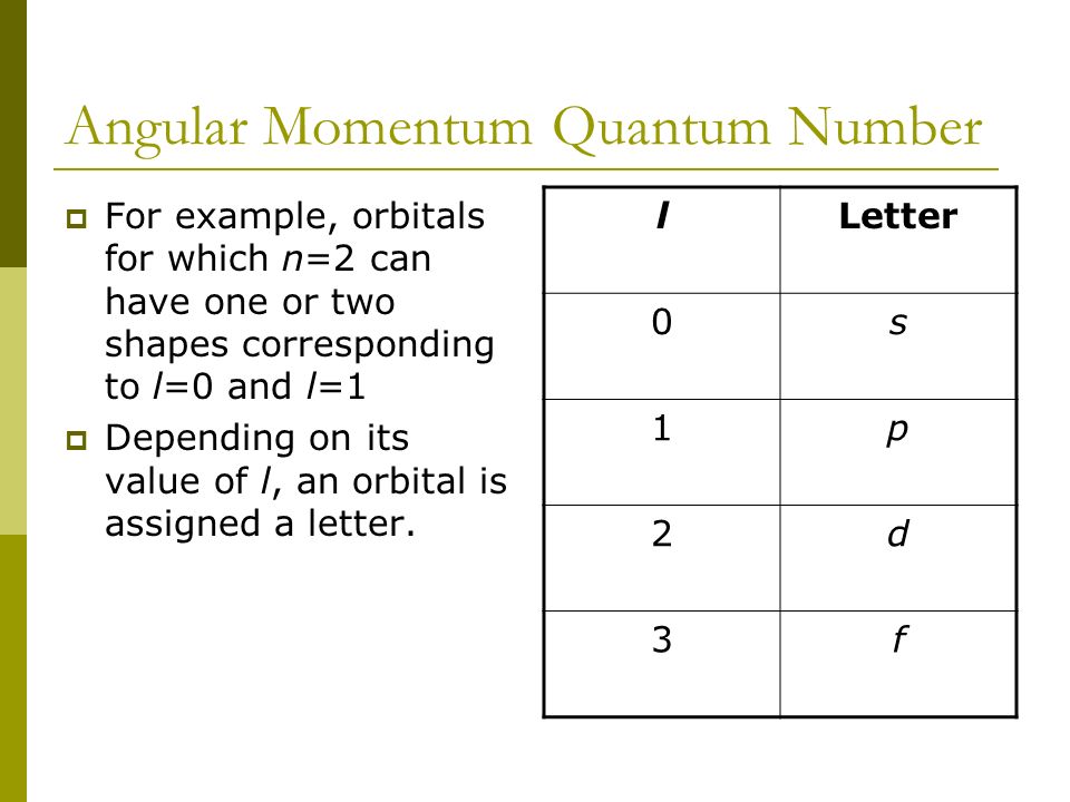 Angular Momentum Quantum Number  For example, orbitals for which n=2 can have one or two shapes corresponding to l=0 and l=1  Depending on its value of l, an orbital is assigned a letter.