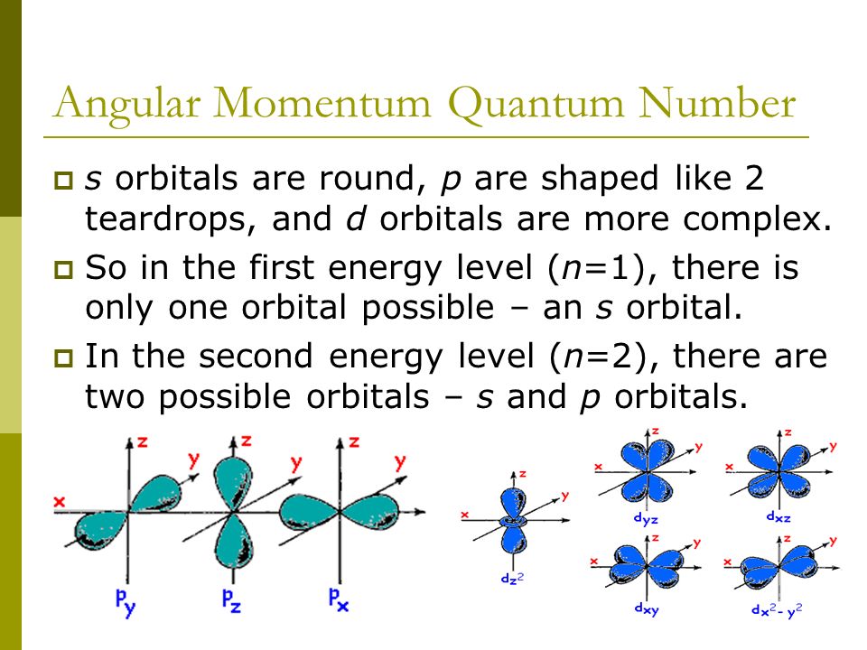 Angular Momentum Quantum Number  s orbitals are round, p are shaped like 2 teardrops, and d orbitals are more complex.