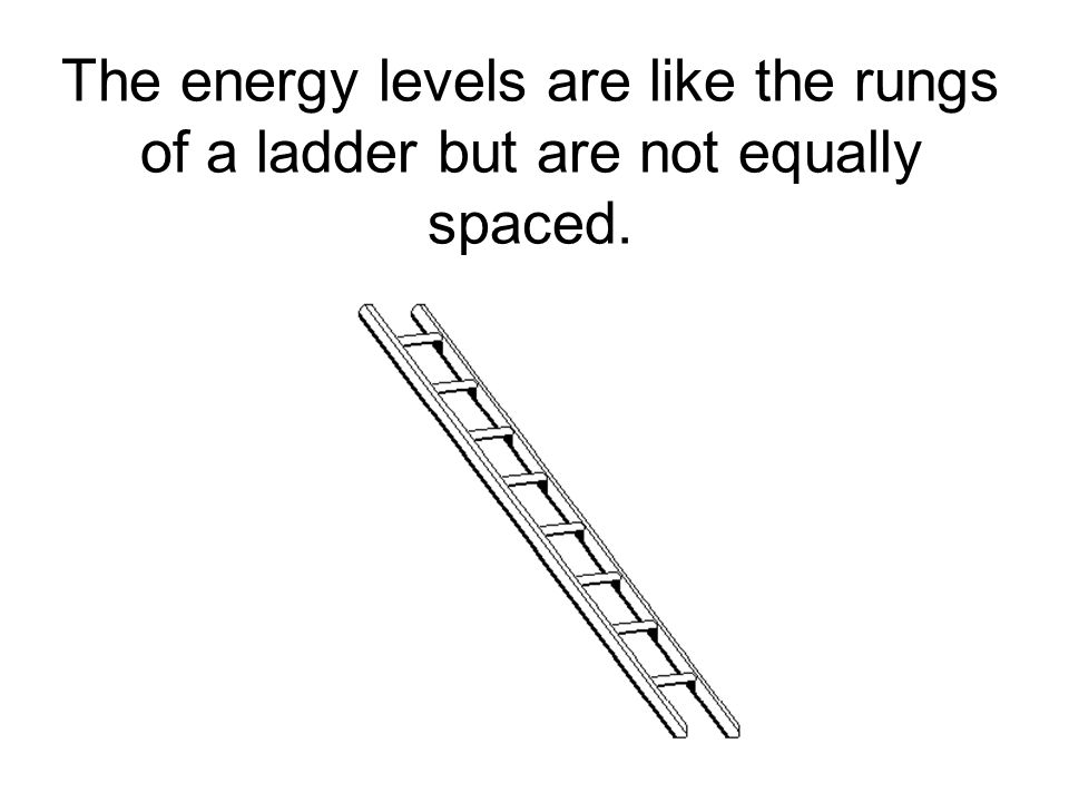 The energy levels are like the rungs of a ladder but are not equally spaced.