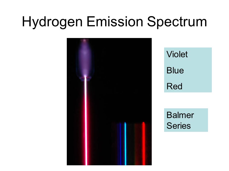 Hydrogen Emission Spectrum Violet Blue Red Balmer Series