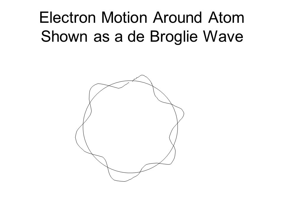 Electron Motion Around Atom Shown as a de Broglie Wave