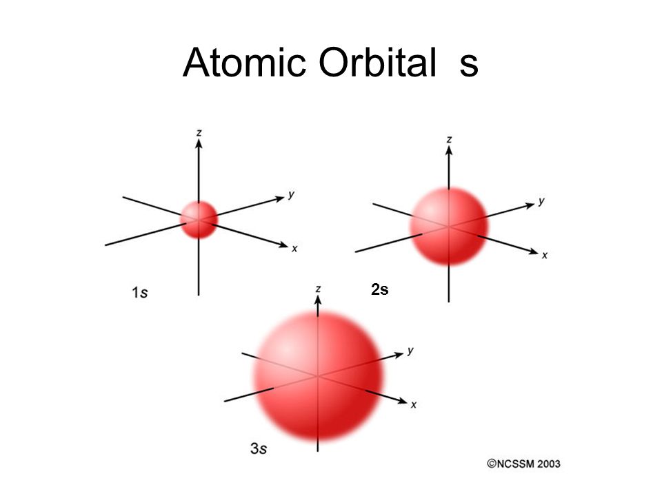 Atomic Orbital s 2s