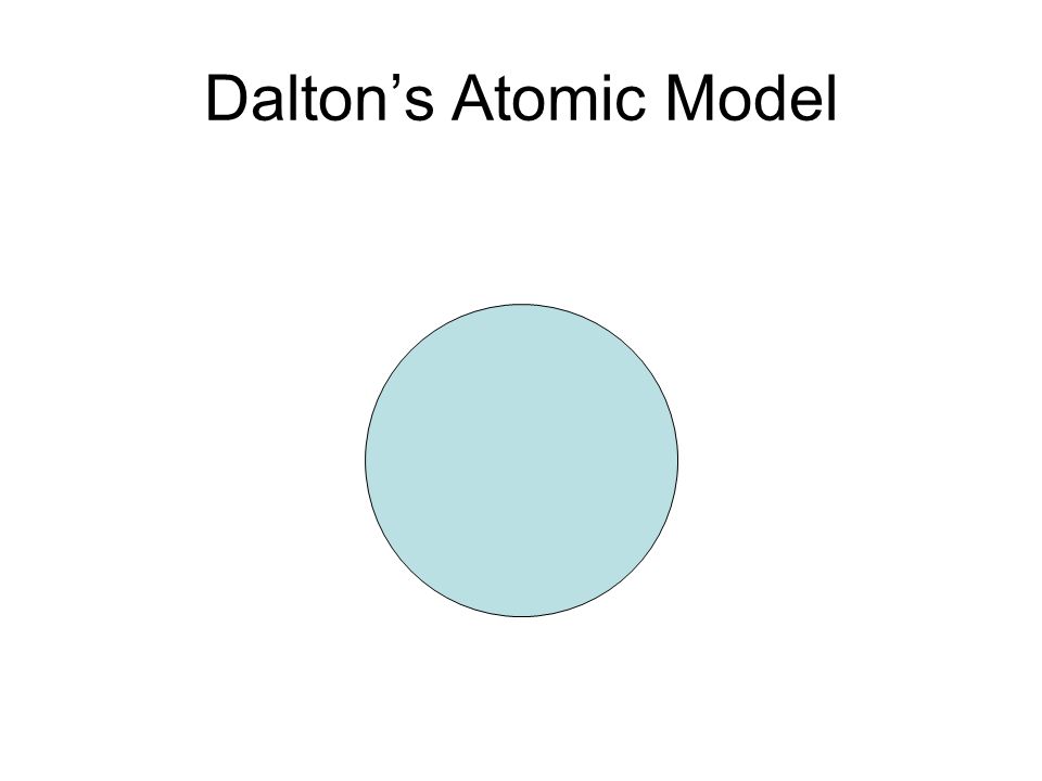 Dalton’s Atomic Model
