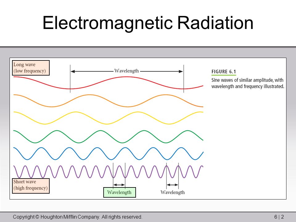 Copyright © Houghton Mifflin Company. All rights reserved.6 | 2 Electromagnetic Radiation