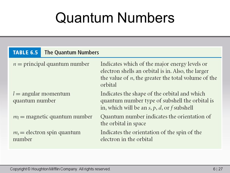 Copyright © Houghton Mifflin Company. All rights reserved.6 | 27 Quantum Numbers