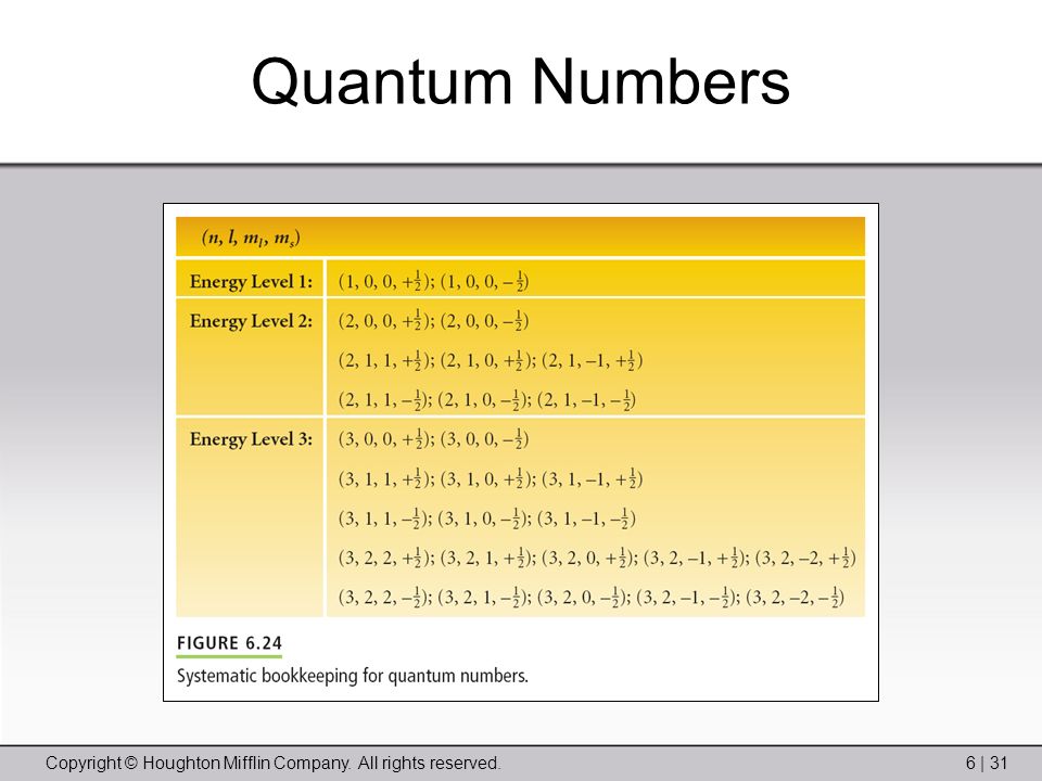 Copyright © Houghton Mifflin Company. All rights reserved.6 | 31 Quantum Numbers