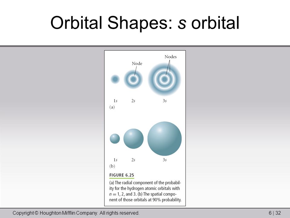Copyright © Houghton Mifflin Company. All rights reserved.6 | 32 Orbital Shapes: s orbital