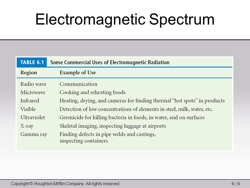 Copyright © Houghton Mifflin Company. All rights reserved.6 | 6 Electromagnetic Spectrum