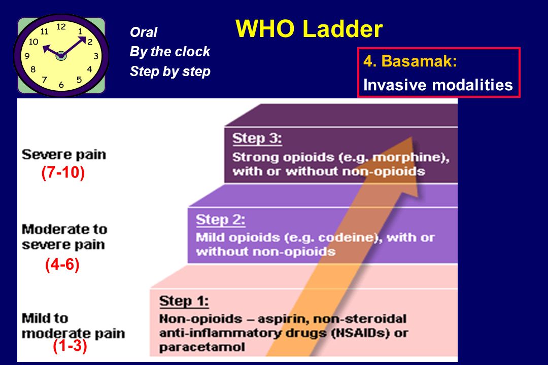 WHO Ladder (1-3) (4-6) (7-10) Oral By the clock Step by step 4. Basamak: Invasive modalities