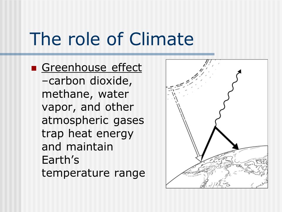 The role of Climate Greenhouse effect –carbon dioxide, methane, water vapor, and other atmospheric gases trap heat energy and maintain Earth’s temperature range