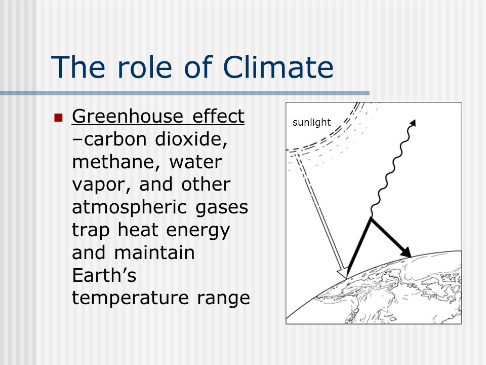 The role of Climate Greenhouse effect –carbon dioxide, methane, water vapor, and other atmospheric gases trap heat energy and maintain Earth’s temperature range sunlight