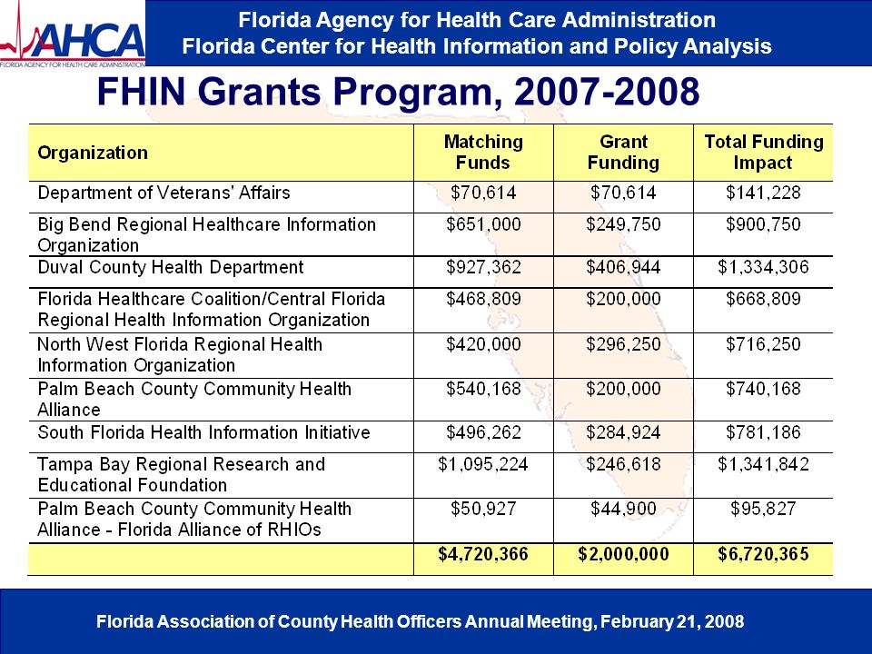 Florida Agency for Health Care Administration Florida Center for Health Information and Policy Analysis Florida Association of County Health Officers Annual Meeting, February 21, 2008 FHIN Grants Program,