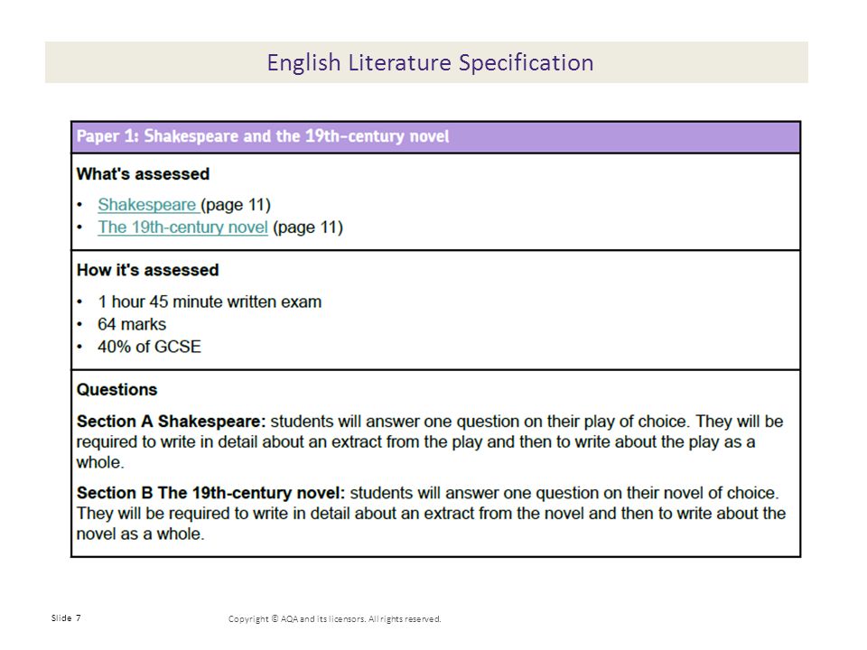 English Literature Specification Copyright © AQA and its licensors. All rights reserved. Slide 7