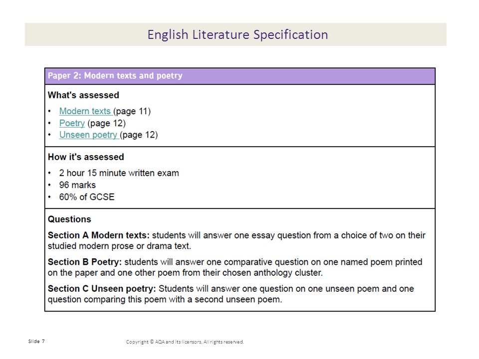 English Literature Specification Copyright © AQA and its licensors. All rights reserved. Slide 7