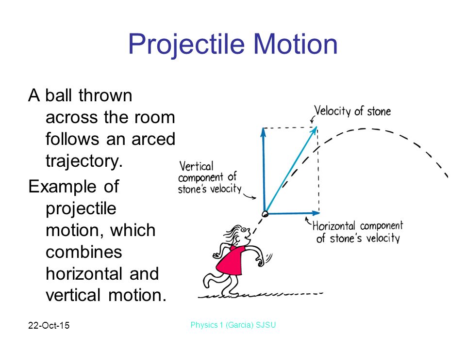 22-Oct-15 Physics 1 (Garcia) SJSU Chapter 6 Projectile Motion. - ppt ...