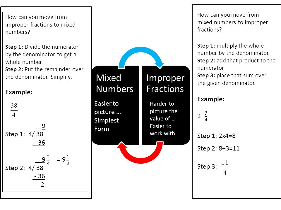 Mixed Numbers Improper Fractions Easier to picture … Simplest Form Harder to picture the value of … Easier to work with How can you move from mixed numbers to improper fractions.