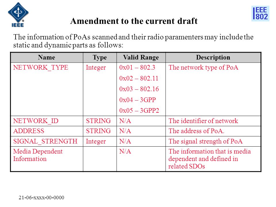 21-06-xxxx The information of PoAs scanned and their radio paramenters may include the static and dynamic parts as follows: Amendment to the current draft NameTypeValid RangeDescription NETWORK_TYPEInteger0x01 – x02 – x03 – x04 – 3GPP 0x05 – 3GPP2 The network type of PoA NETWORK_IDSTRINGN/AThe identifier of network ADDRESSSTRINGN/AThe address of PoA.