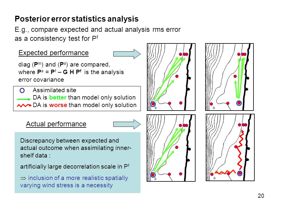 20 Posterior error statistics analysis E.g., compare expected and actual analysis rms error as a consistency test for P f Expected performance diag (P m ) and (P a ) are compared, where P a = P f – G H P f is the analysis error covariance Actual performance Assimilated site DA is better than model only solution DA is worse than model only solution Discrepancy between expected and actual outcome when assimilating inner- shelf data : artificially large decorrelation scale in P f  inclusion of a more realistic spatially varying wind stress is a necessity