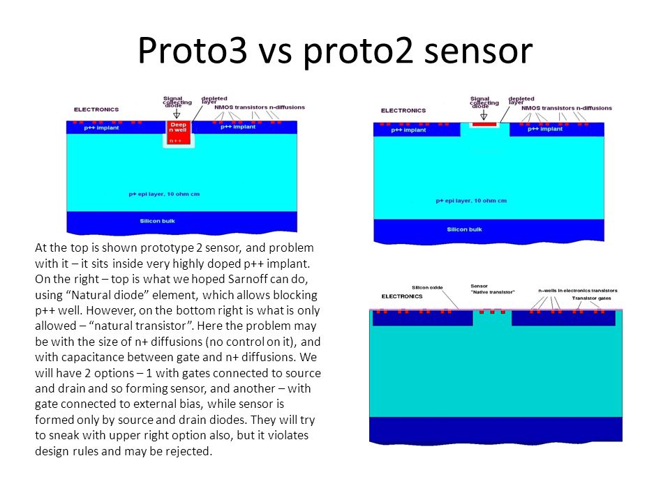 Proto3 vs proto2 sensor At the top is shown prototype 2 sensor, and problem with it – it sits inside very highly doped p++ implant.