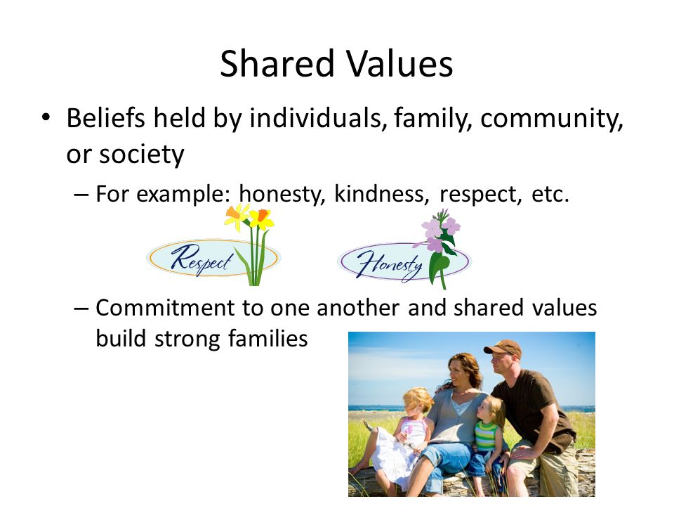 Shared Values Beliefs held by individuals, family, community, or society – For example: honesty, kindness, respect, etc.