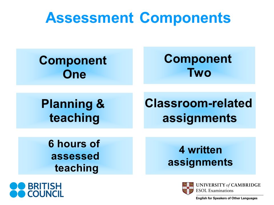 Assessment Components Component Two Classroom-related assignments Component One Planning & teaching 6 hours of assessed teaching 4 written assignments
