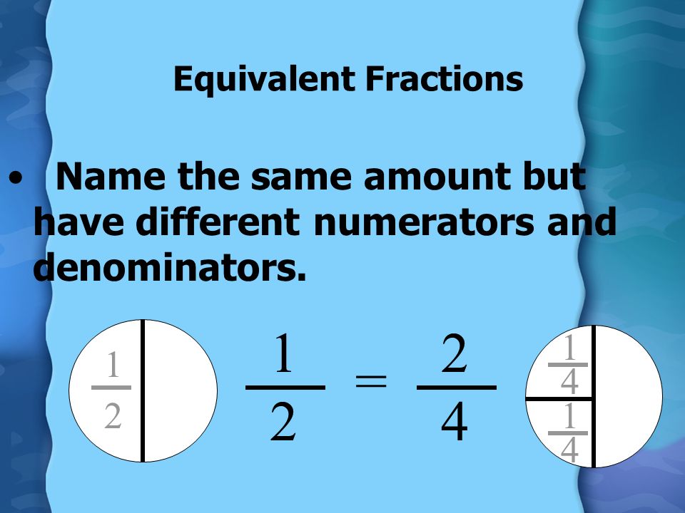 KEY TERMS Fraction –A number in the form of a which represents a b part of a whole Numerator –The top number of a fraction, and it represents the part of the whole (how much you have) Denominator –The bottom number of a fraction, and it represents the total number in the group.