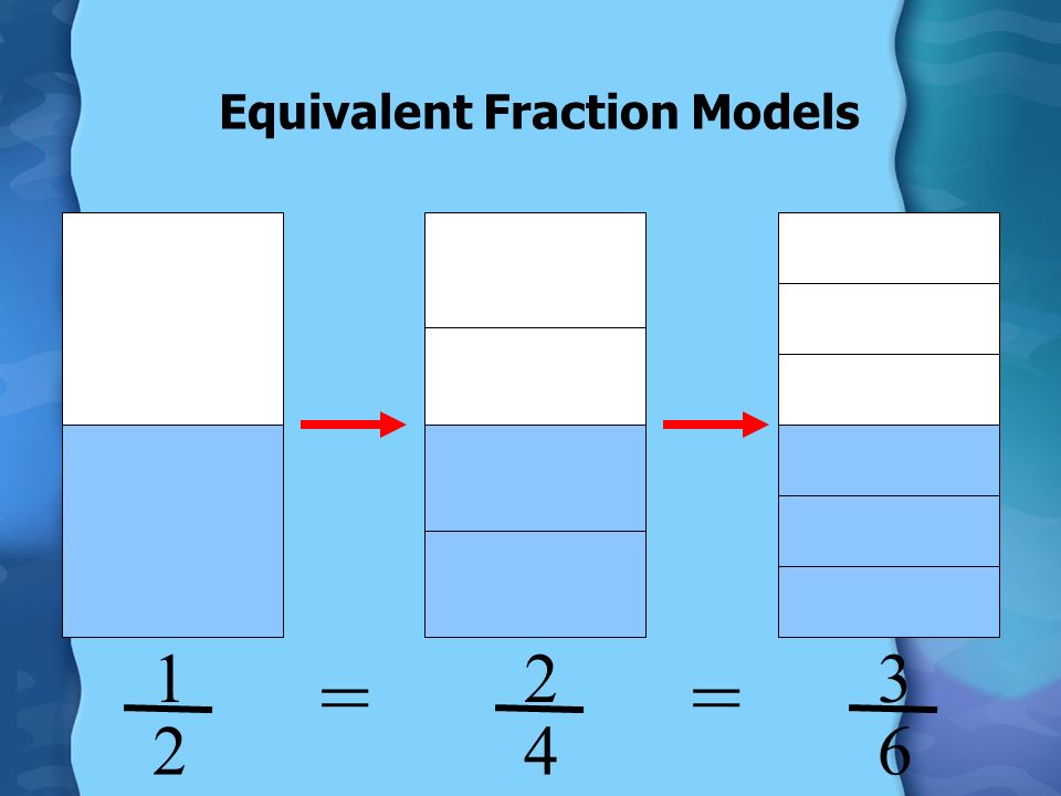Equivalent Fractions Are sometimes called equal fractions: two or more fractions that name the same number.